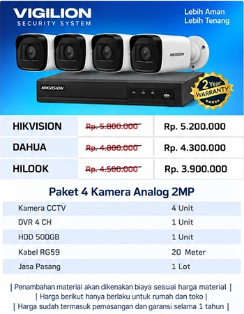 Paket CCTV 4 Kamera